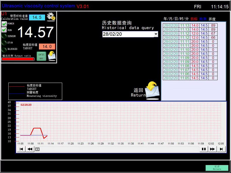 數據記錄與分析